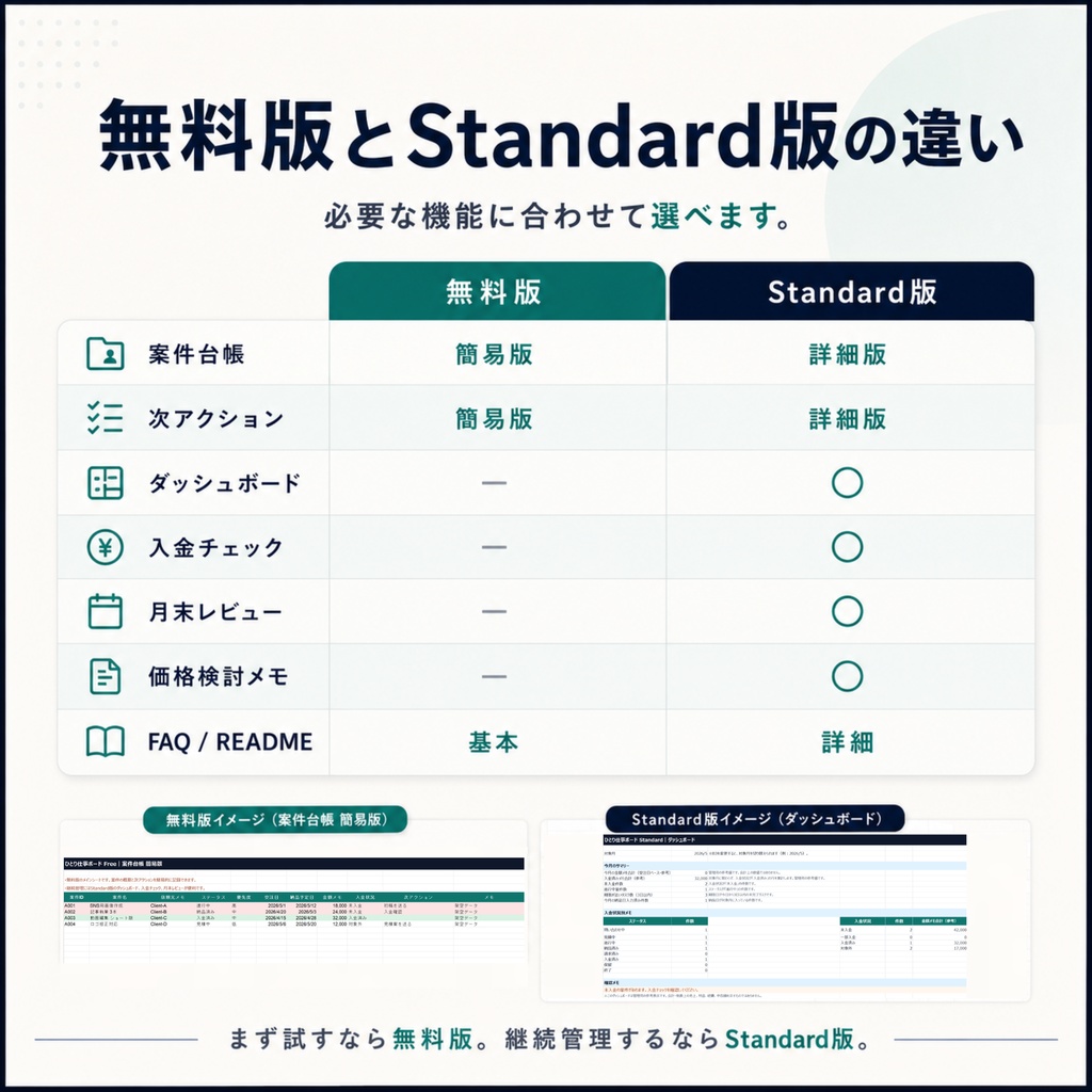 【無料版あり】ひとり仕事ボード|案件・入金予定・次アクション整理用Excelテンプレート