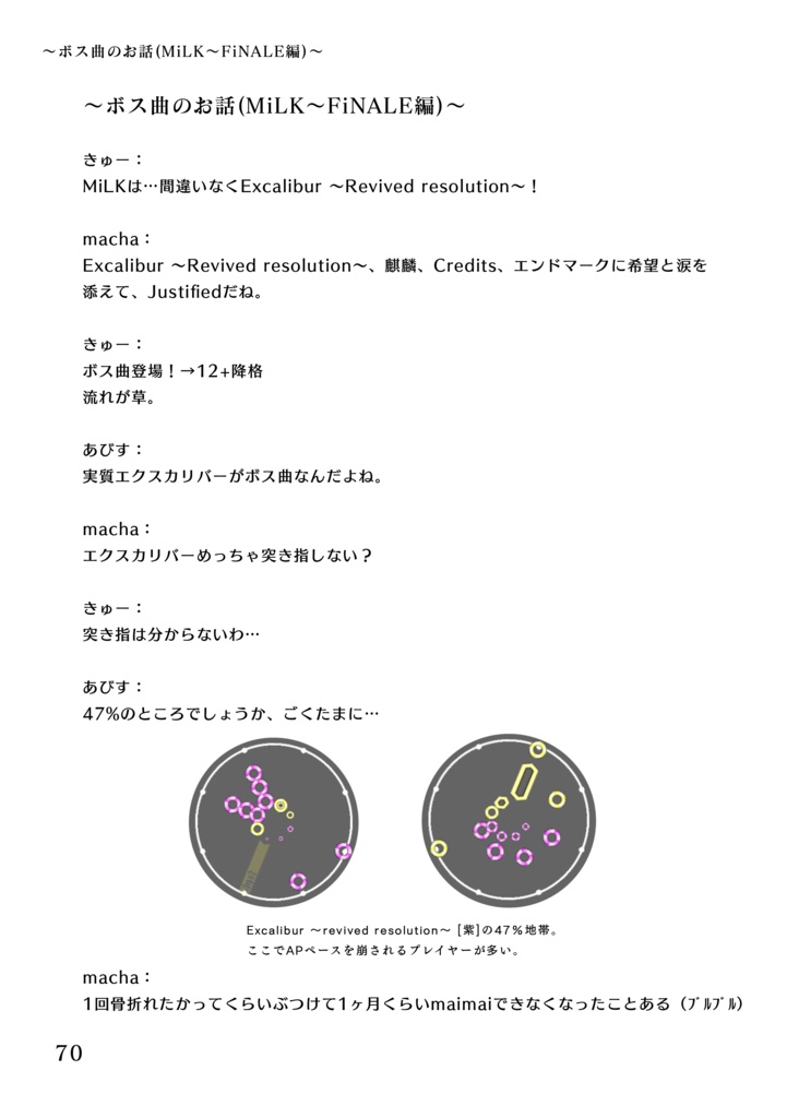 Thank You For Playing Maimaiを振り返る本 うどんは恋人 Booth