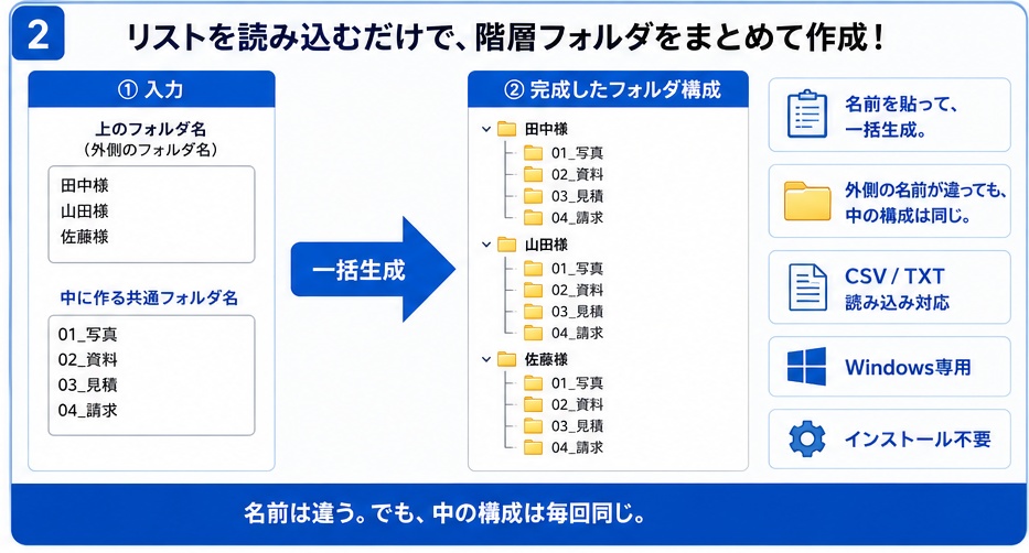 かんたん階層フォルダ一括作成|Windows用・インストール不要