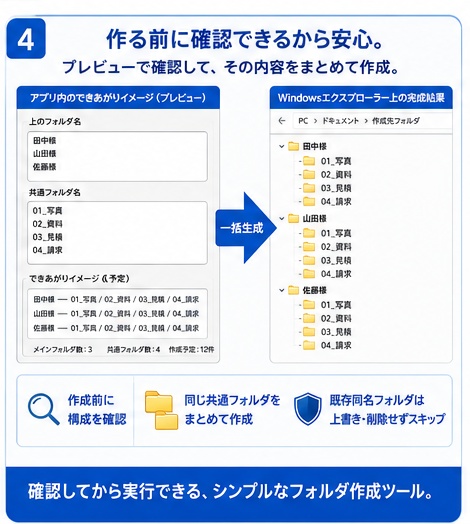 かんたん階層フォルダ一括作成|Windows用・インストール不要