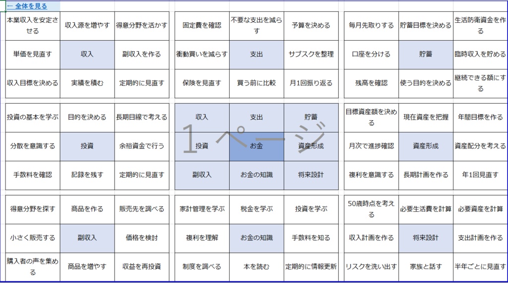 LIFE MANDARA|人生設計・目標達成マンダラチャート Excelテンプレート