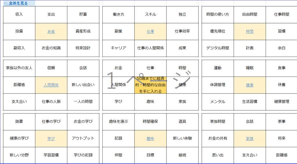 LIFE MANDARA|人生設計・目標達成マンダラチャート Excelテンプレート