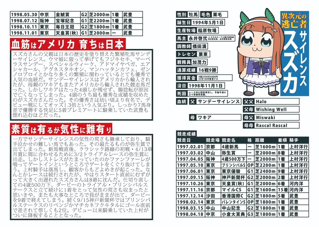 【ねいばーず】ポプ娘プリティピピック スピカの軌跡 実在馬編 ウマと人の歴史(前編)