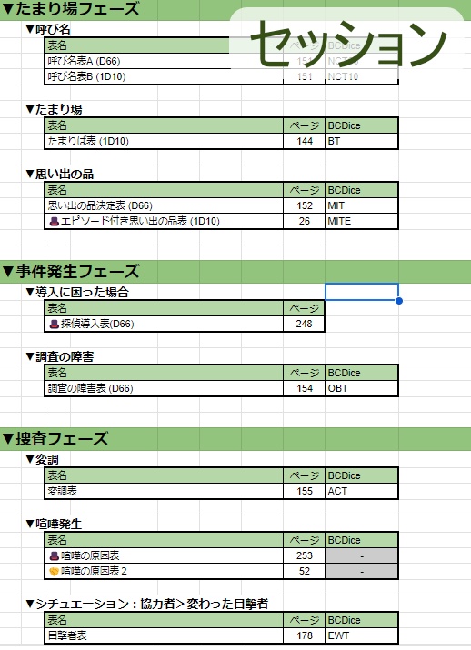 【フタリソウサ】各種表インデックス(Googleスプレッドシート)
