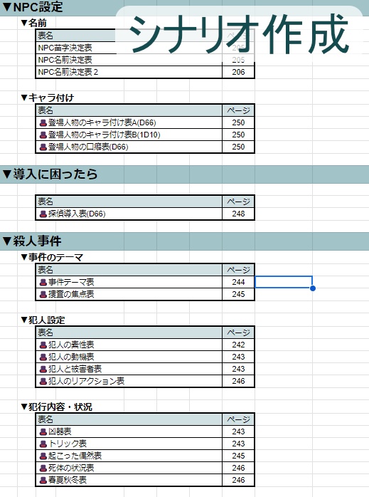 【フタリソウサ】各種表インデックス(Googleスプレッドシート)