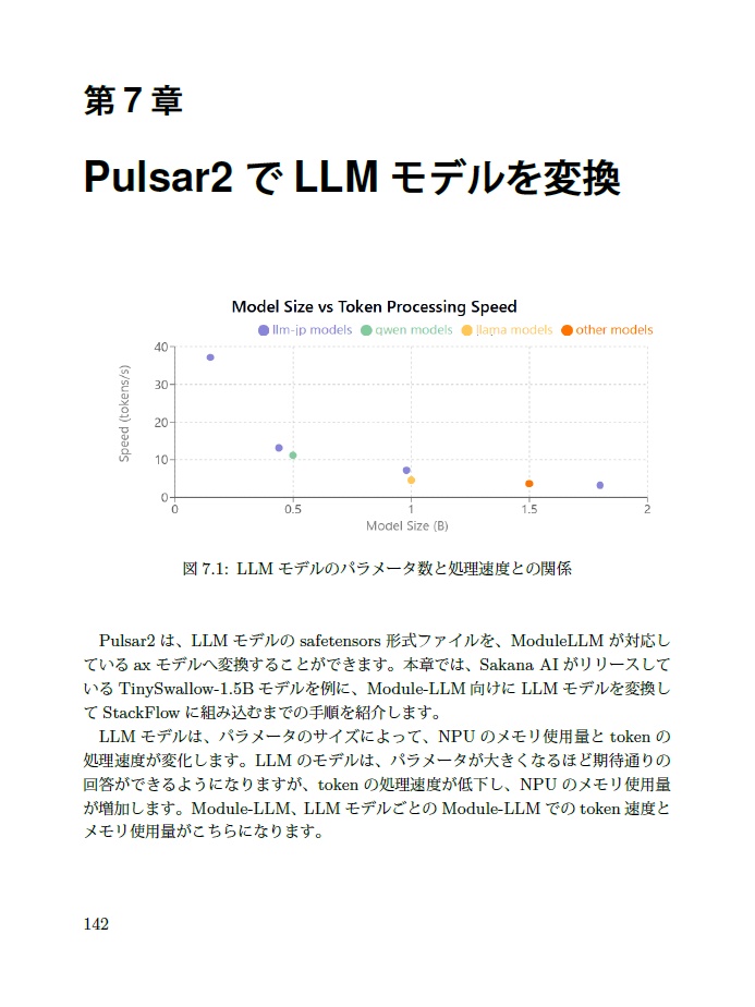 Module-LLM MAniaX【電子書籍版】