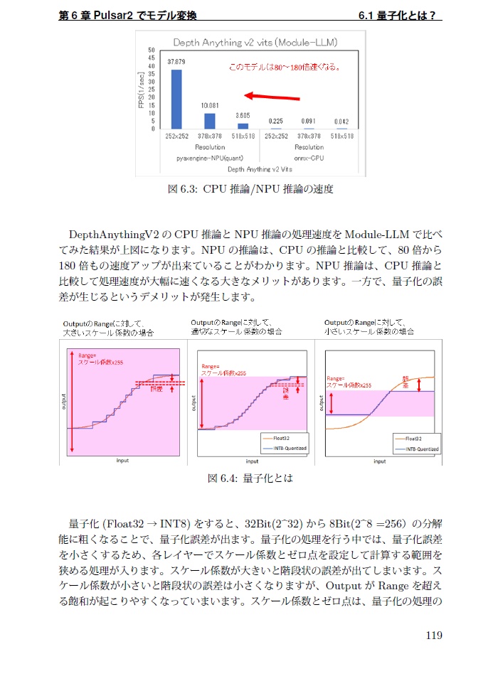 Module-LLM MAniaX【電子書籍版】