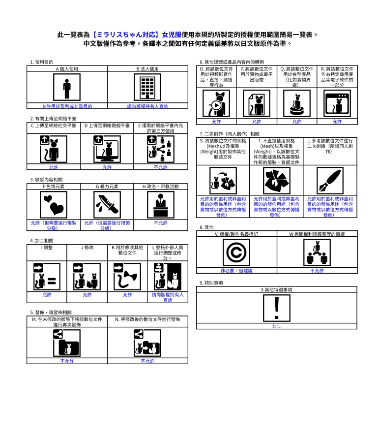 【ミラリスちゃん対応】女児服