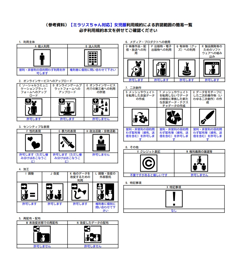 【ミラリスちゃん対応】女児服