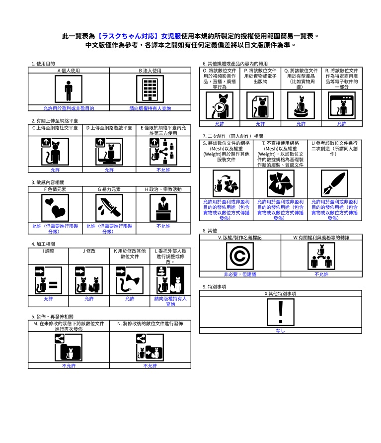 【ラスクちゃん対応】女児服