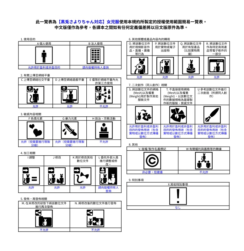 【黒兎さよりちゃん対応】女児服