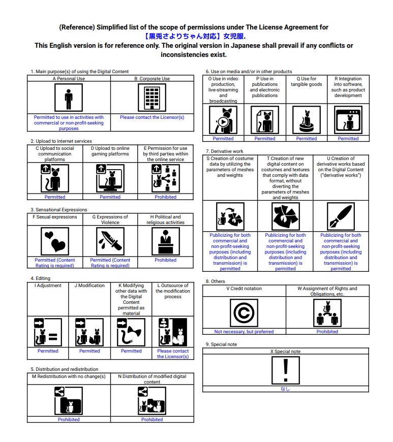 【黒兎さよりちゃん対応】女児服