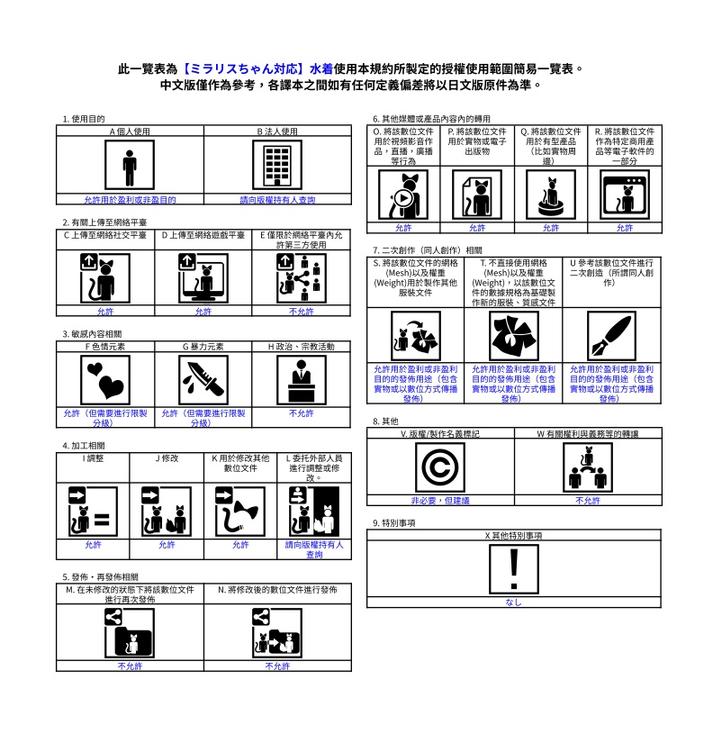 【ミラリスちゃん対応】水着
