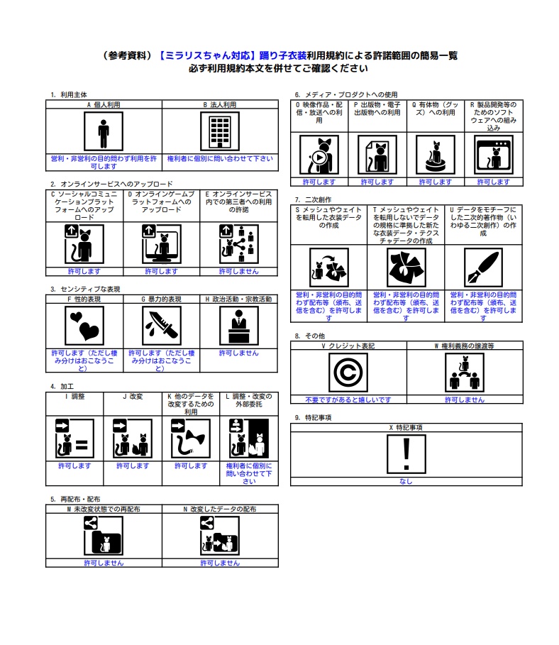 【ミラリスちゃん対応】踊り子衣装