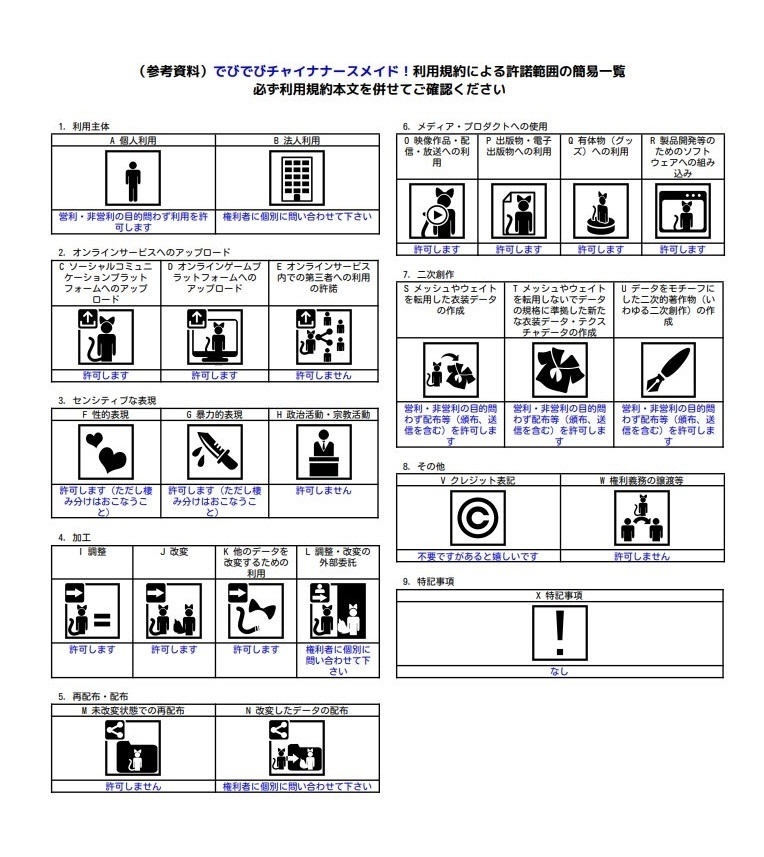 【23アバター対応】でびでびチャイナナースメイド!