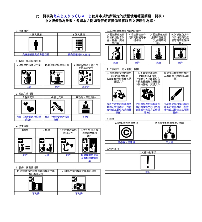【13アバター対応】えんじぇりっくじゃーじ【天使界隈水着】