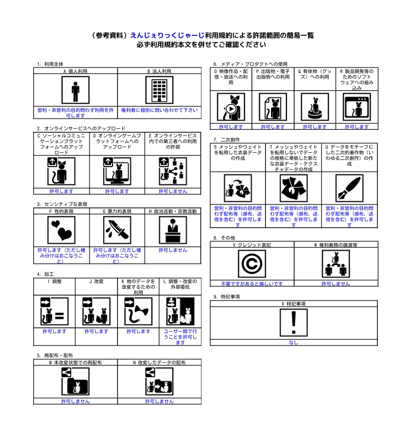 【13アバター対応】えんじぇりっくじゃーじ【天使界隈水着】