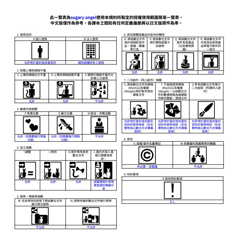 sugary angel【10アバター対応衣装】