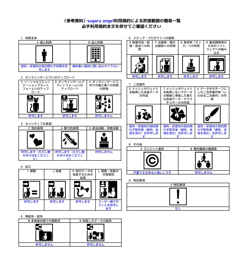 sugary angel【10アバター対応衣装】
