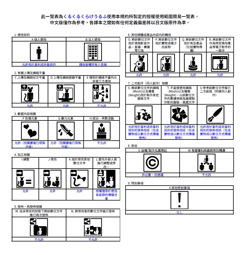 くるくるくらげうるふ【20アバター対応髪型】