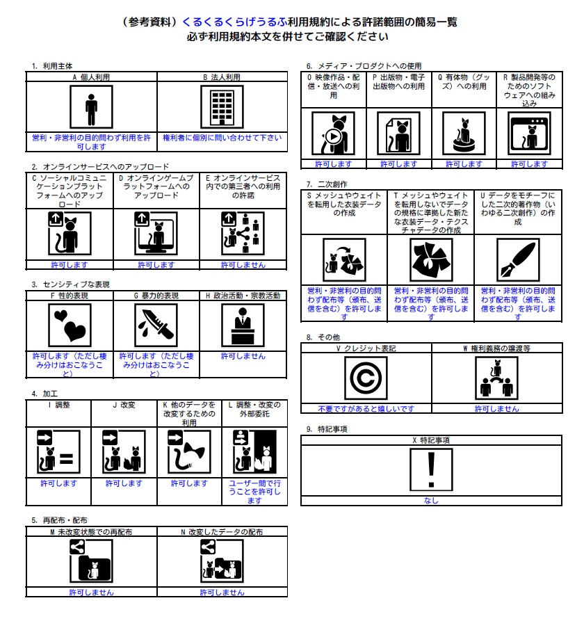 くるくるくらげうるふ【20アバター対応髪型】