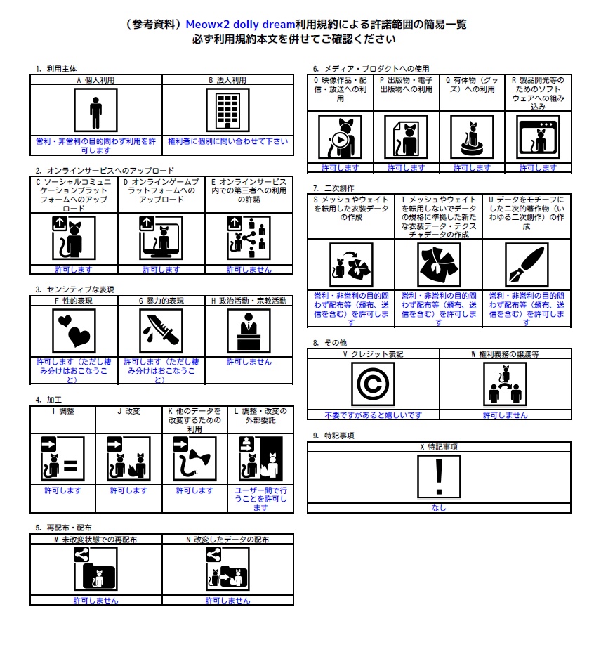 【23アバター対応】Meow×2 dolly dream【みゃう×2どーりぃどりーむ】