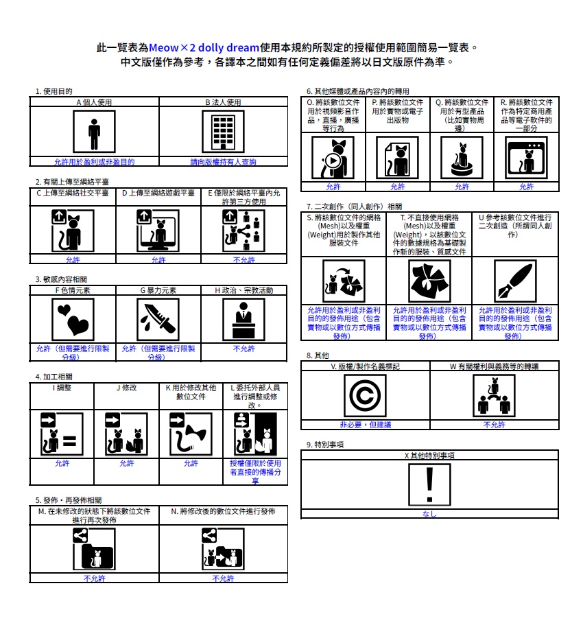【23アバター対応】Meow×2 dolly dream【みゃう×2どーりぃどりーむ】