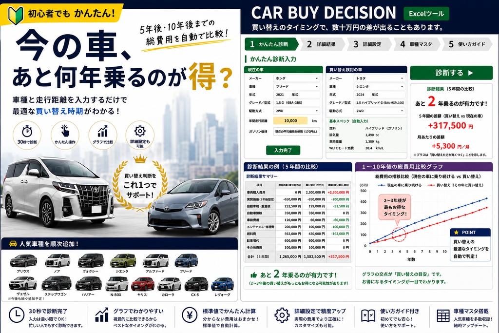 車の買い替え時期を診断｜今の車、あと何年乗るのがお得？【Excel】