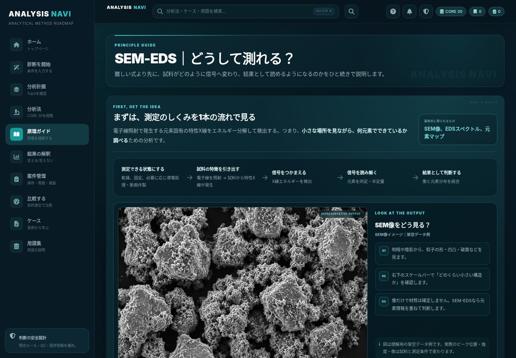 【ANALYSIS NAVI】分析法選定を3STEPで支援する化学分析ナビゲーションツール