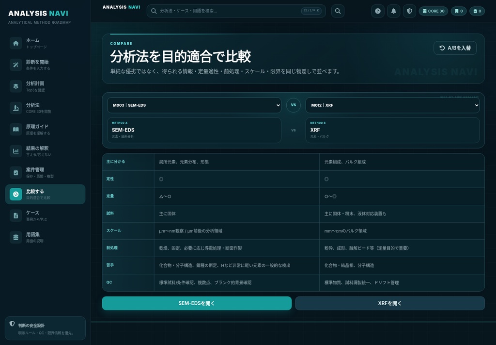 【ANALYSIS NAVI】分析法選定を3STEPで支援する化学分析ナビゲーションツール