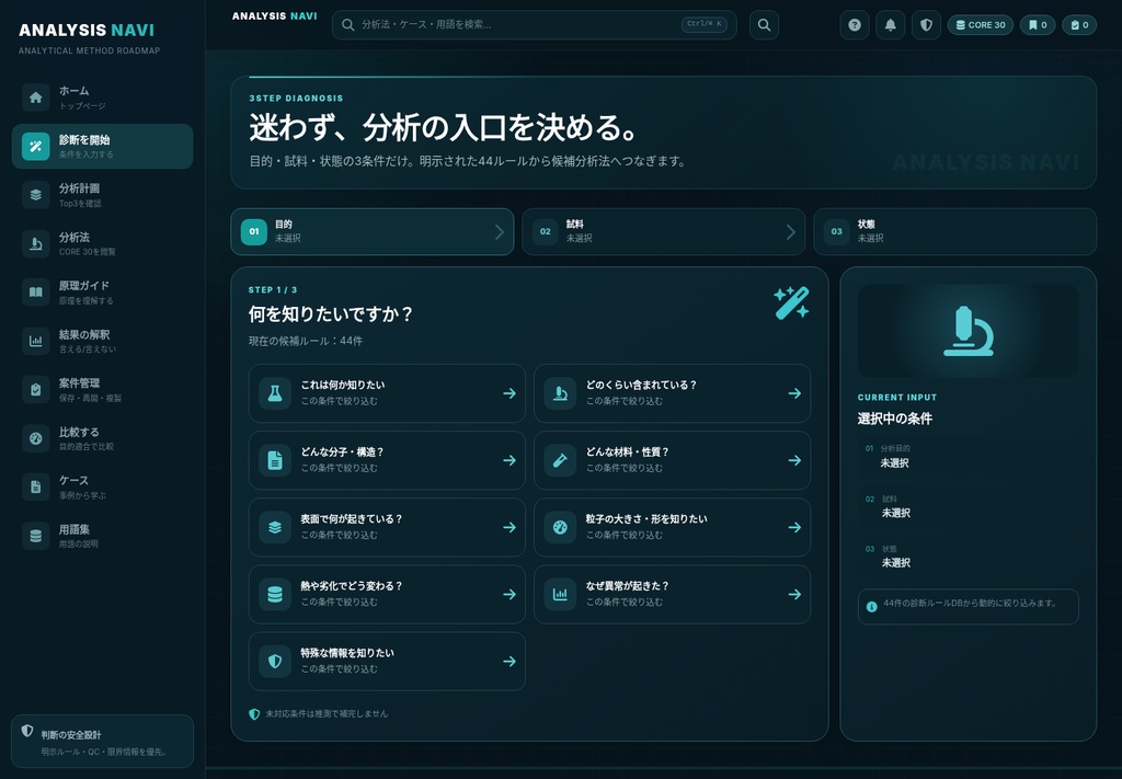 【ANALYSIS NAVI】分析法選定を3STEPで支援する化学分析ナビゲーションツール