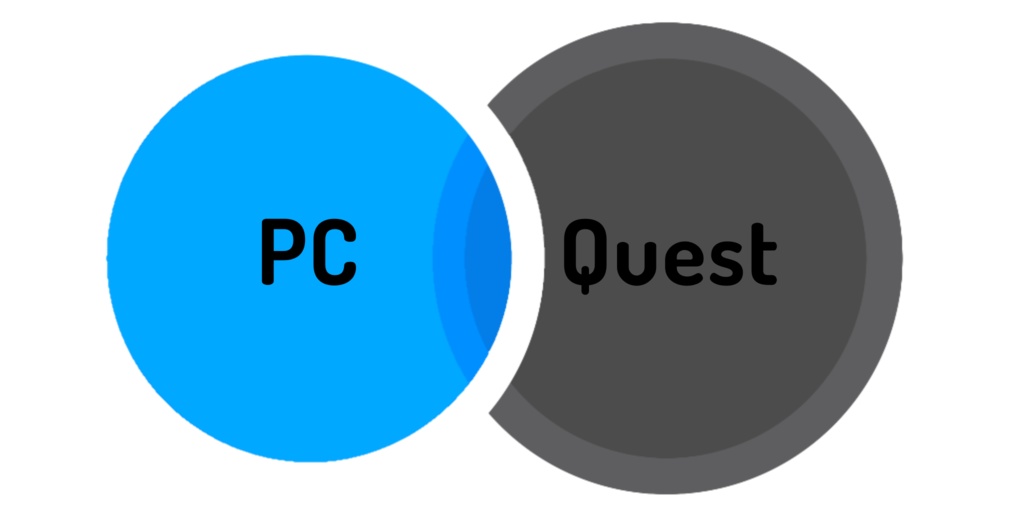 VRChat用対応プラットフォームマーク