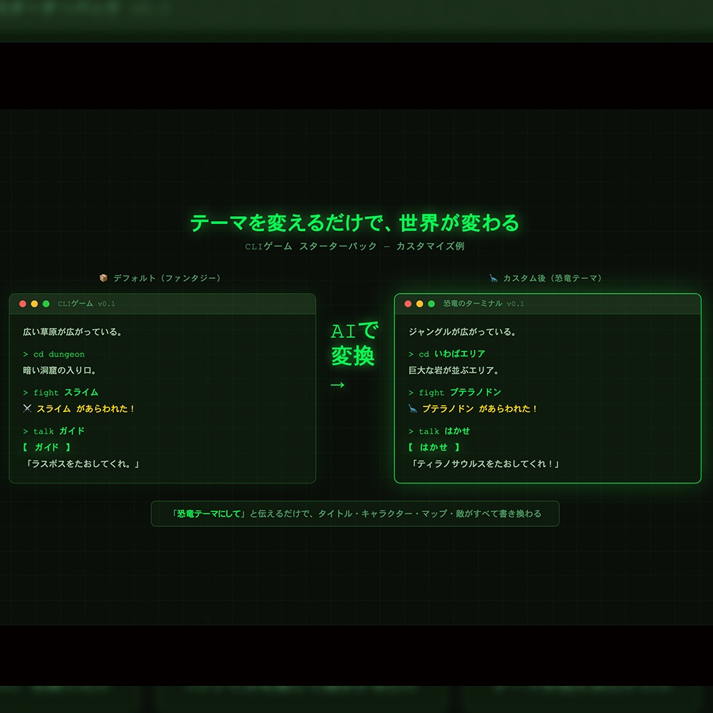CLIゲーム スターターパック|AIで世界観を自由にカスタマイズできるブラウザゲームテンプレート