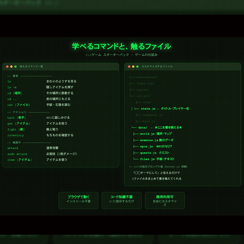 CLIゲーム スターターパック|AIで世界観を自由にカスタマイズできるブラウザゲームテンプレート