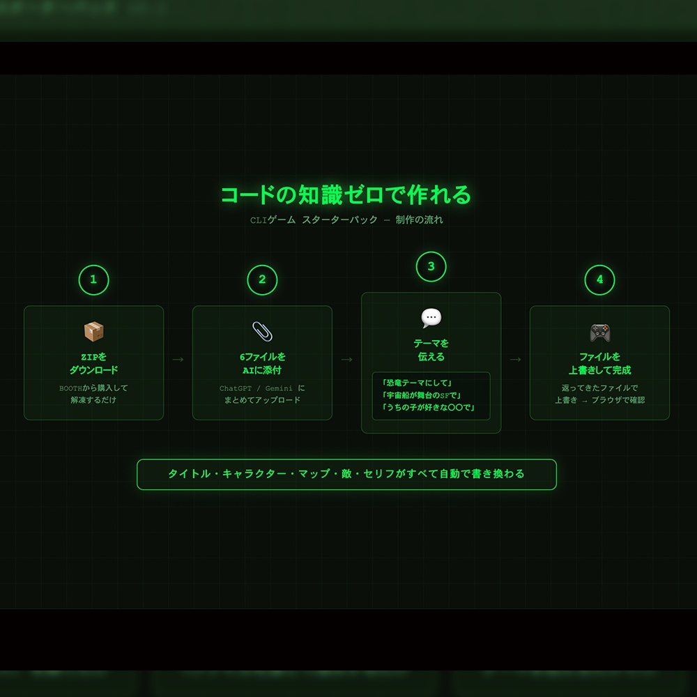 CLIゲーム スターターパック|AIで世界観を自由にカスタマイズできるブラウザゲームテンプレート