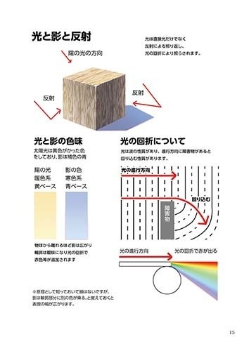 背景素人のための3カ月で背景をかけるメイキング パース アイレベル 物体なじませ編 Yonasawa Booth