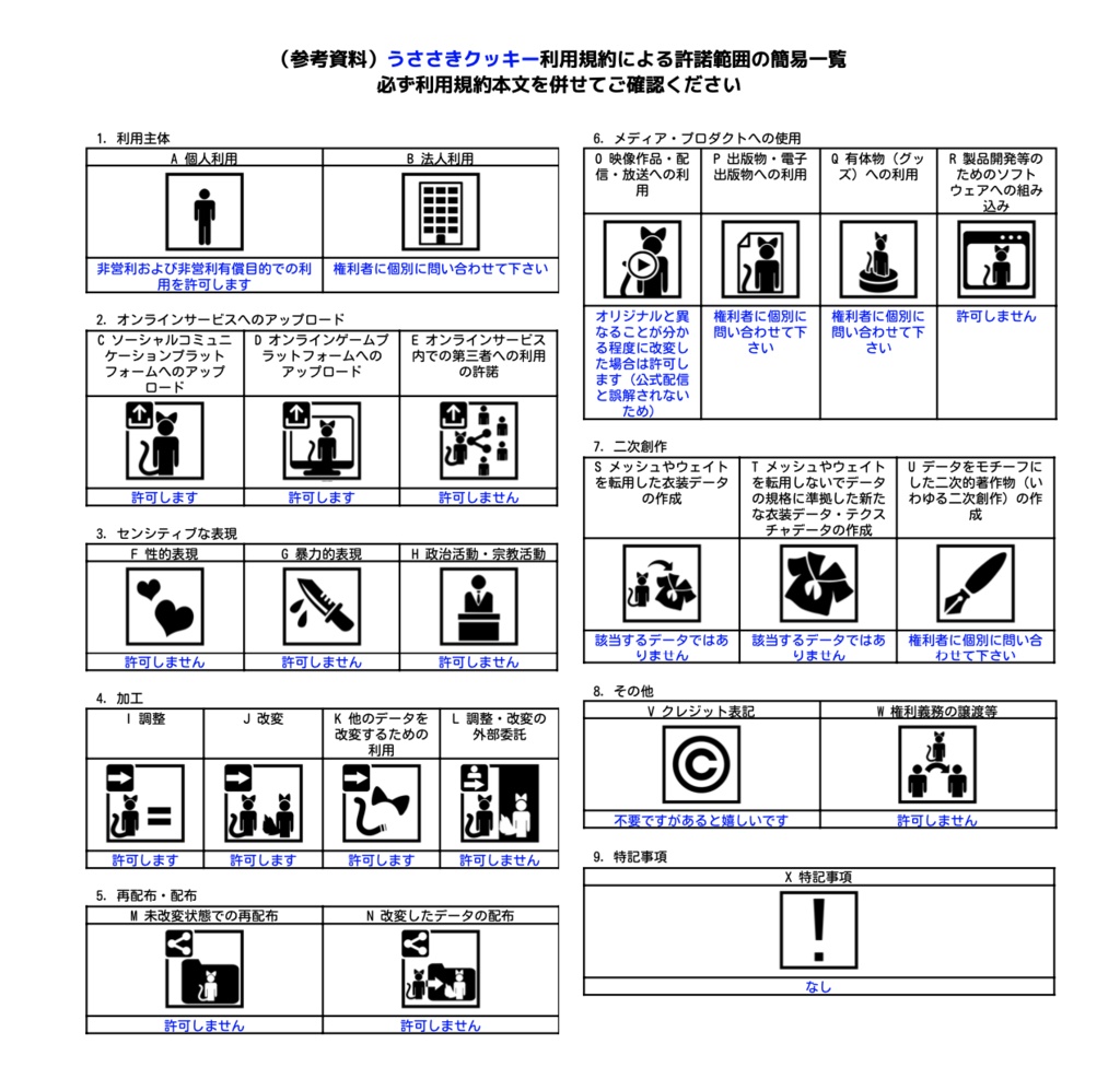 【3Dモデル】うささきクッキー(無料版あり)