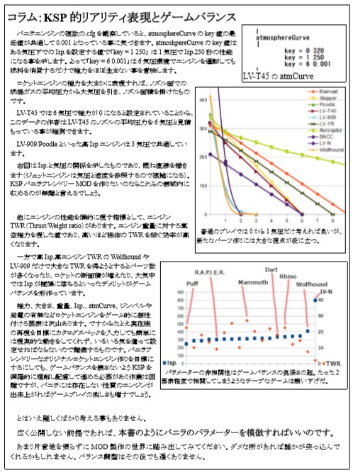 未経験者でも Kerbal Space Program 用 MOD を作成できる本 -ロケットエンジン編-無償版