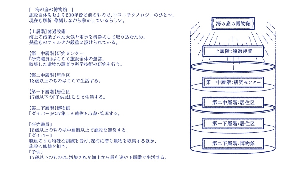 インセインシナリオ「さよならを言いにきた - at depth of the sea -」