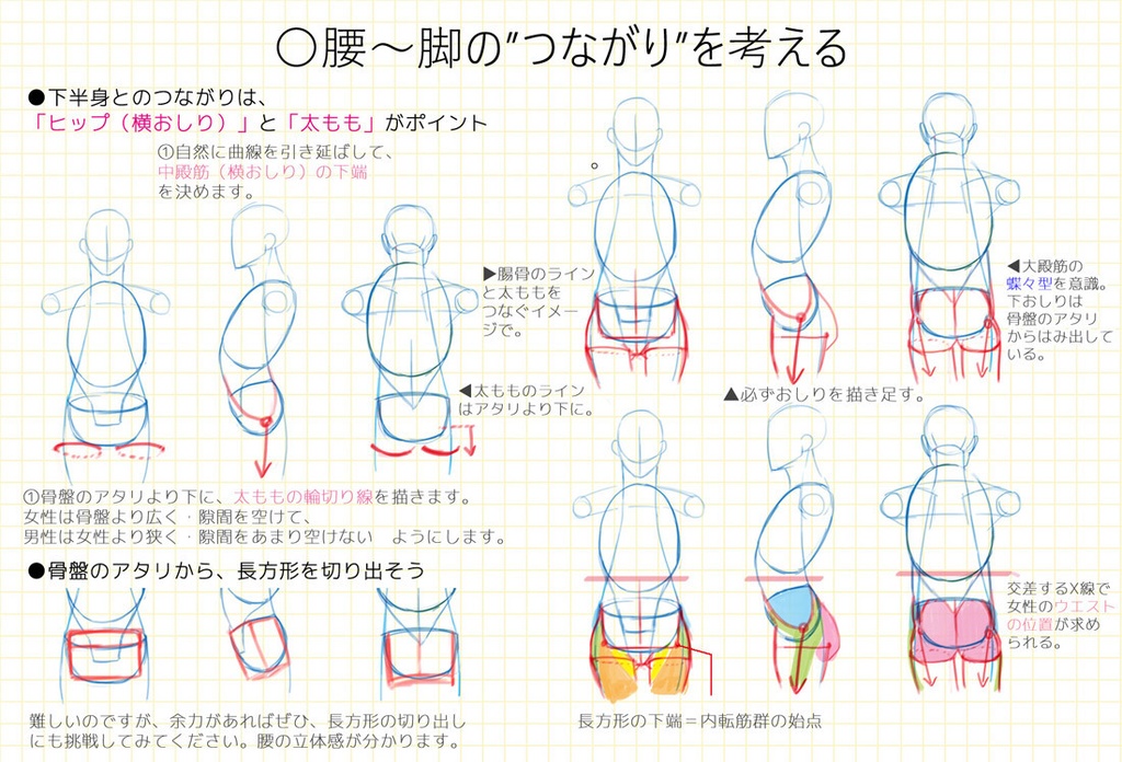つながりを意識した腰の描き方