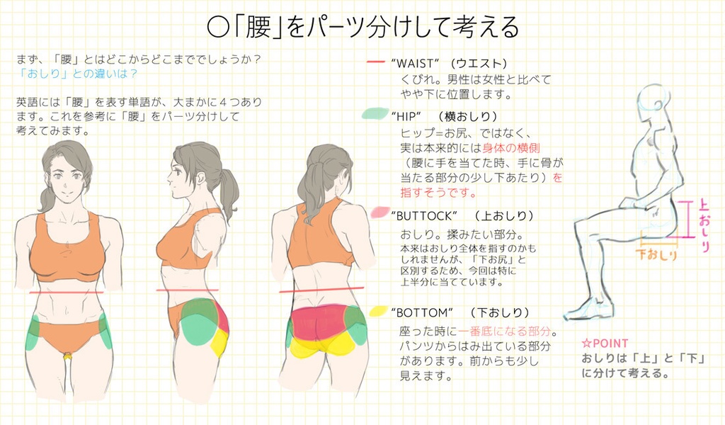 つながりを意識した腰の描き方