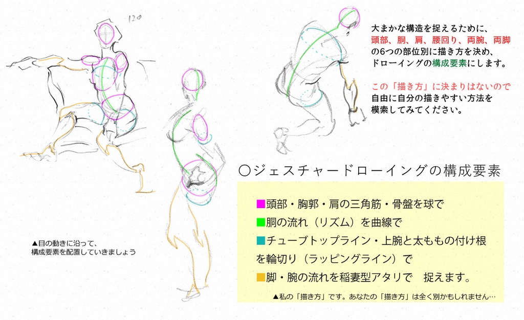 体のアタリにも使える、ジェスチャードローイングの話