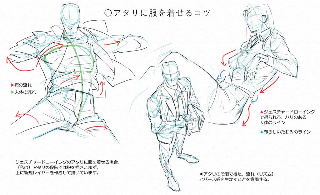 体のアタリにも使える、ジェスチャードローイングの話