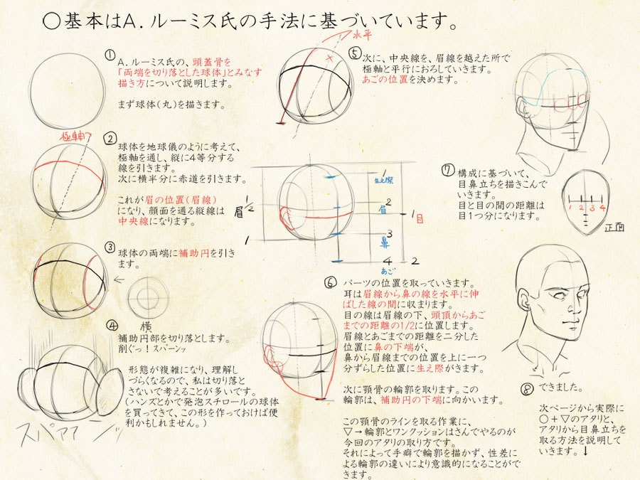 いろんな角度から描きやすい顔のアタリの描き方を考えてみました