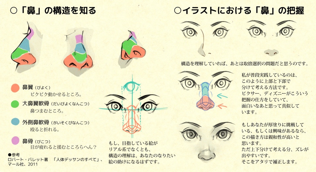 今日から鼻を描くのが少し楽しくなるアタリの描き方