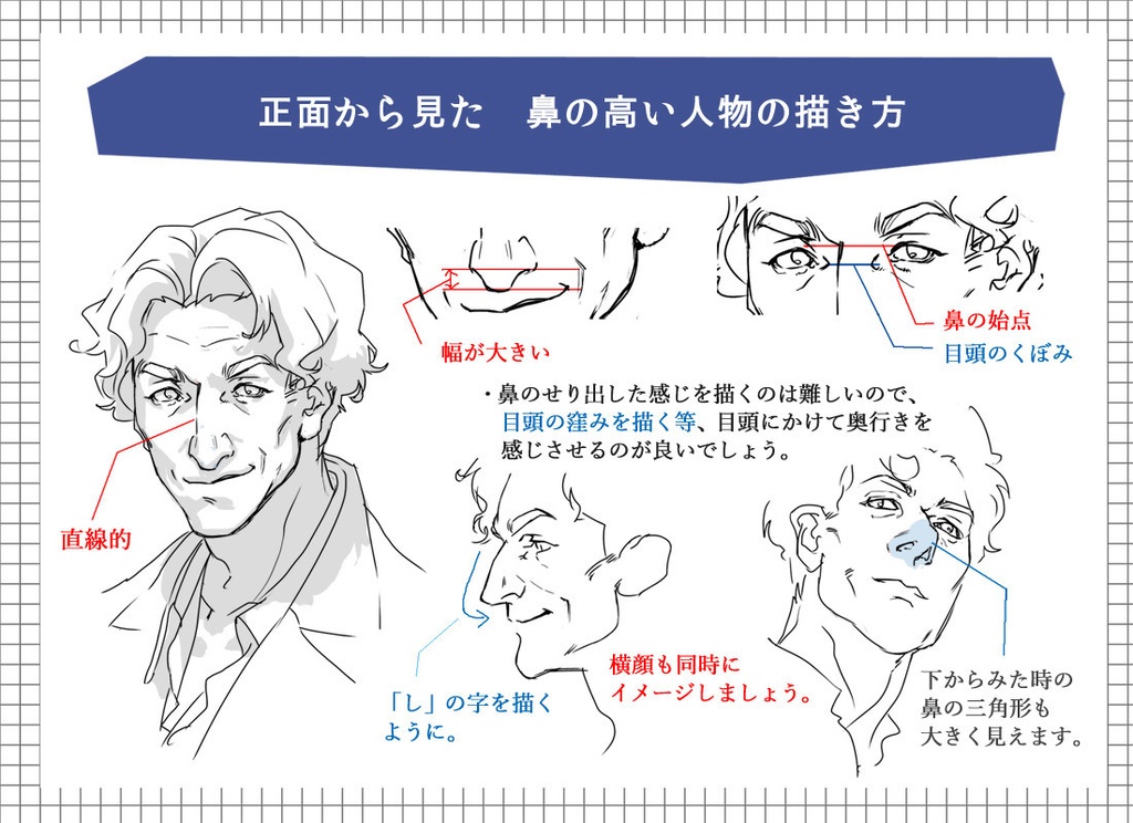 質問への回答と補足ー斜め顔を描く際のアタリ補助円の変形/正面から見た鼻の高低の描き分け