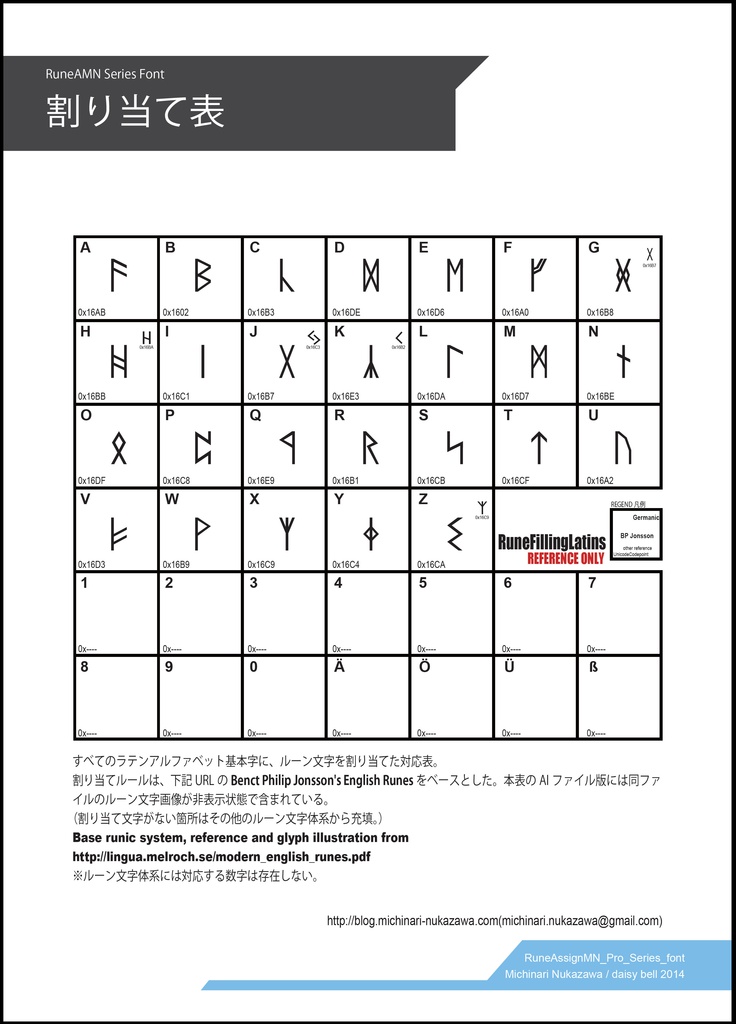 ルーン文字 フォントセット (商用版) RuneAMN_Pro Series