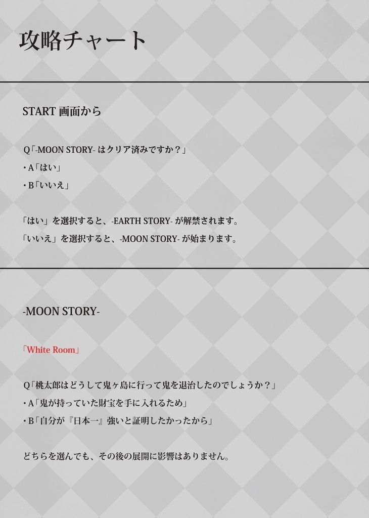 テレキト設定資料集