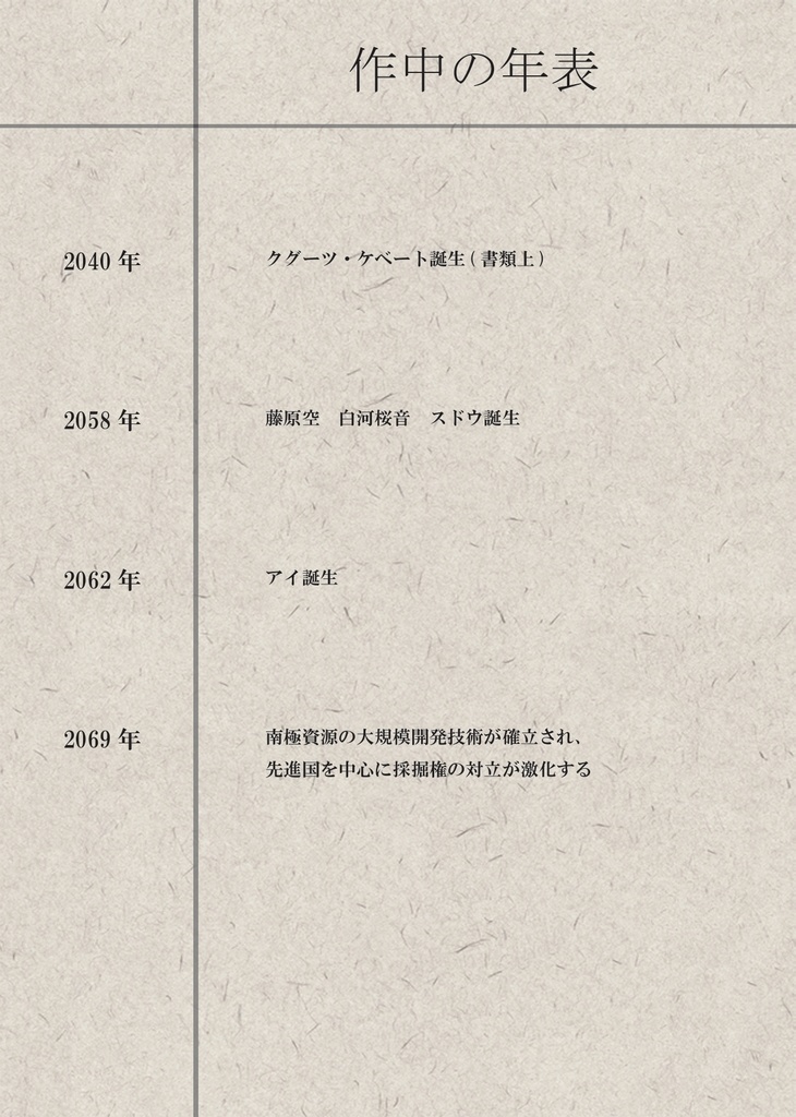 テレキト設定資料集