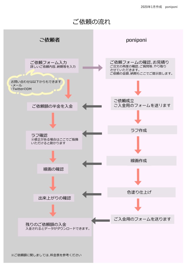 ぽにぽに イラストオーダーお問い合わせ Ponipo2 Booth